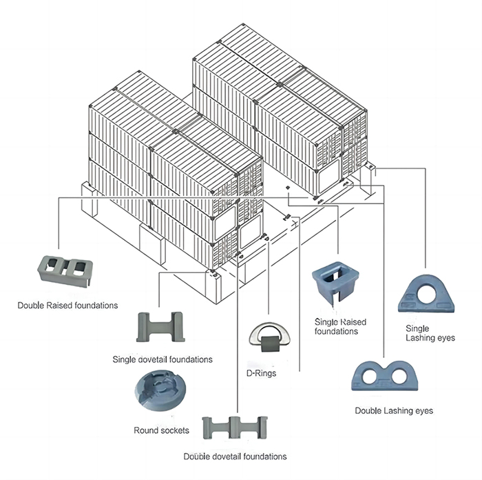 The Positions of Container Securing Fittings on a Vessel1.jpg